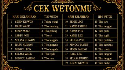 35 Tibo Weton dan Pengertiannya dalam Primbon Jawa